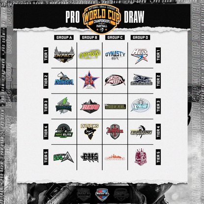 2021 NXL World Cup Pro Draw