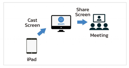 Secret Technique with Zoom | การใช้งานสำหรับ iPad Screen
