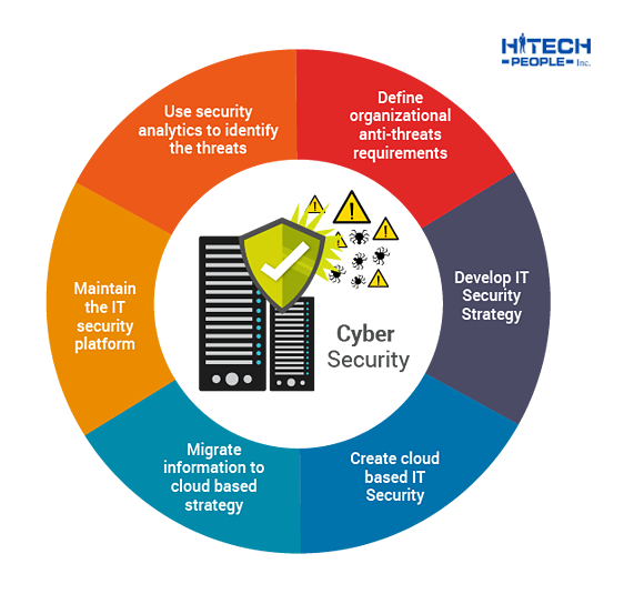 Information security. Information security threats. Information security threats. безопасность хранения информации. Information threats.