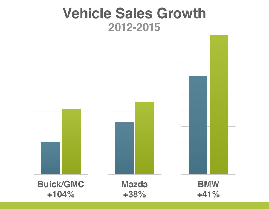 tulley automotive group