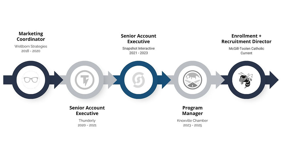 Job Progression (1).jpg
