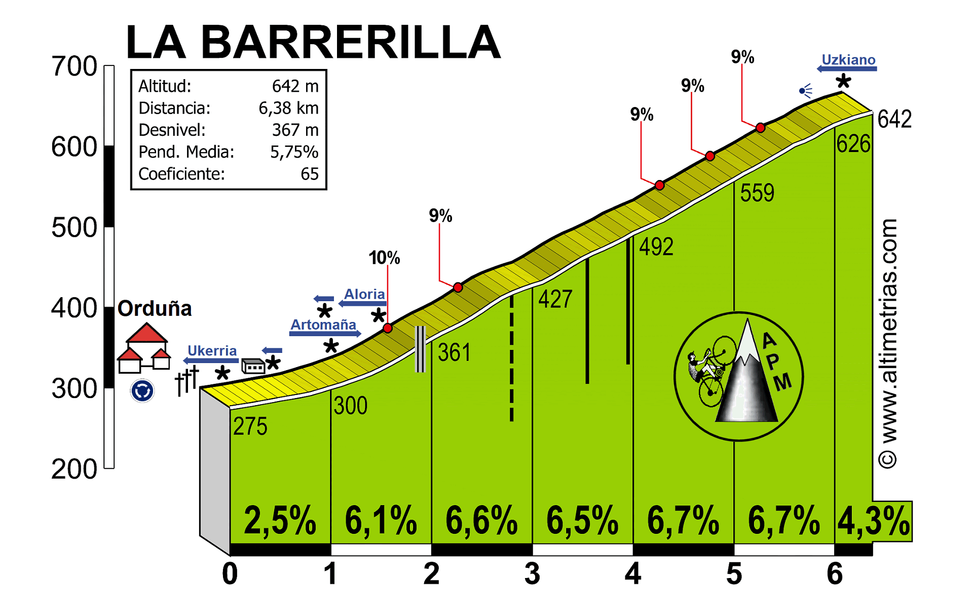 ALTIMETRIA BARRERILLA