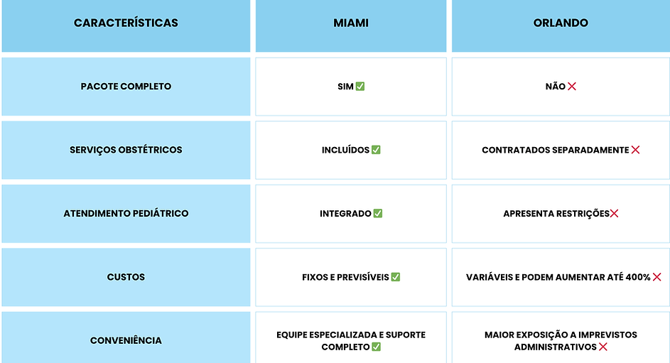Tabela Orlando x Miami.png