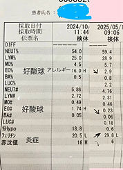潰瘍性大腸炎でお困りの