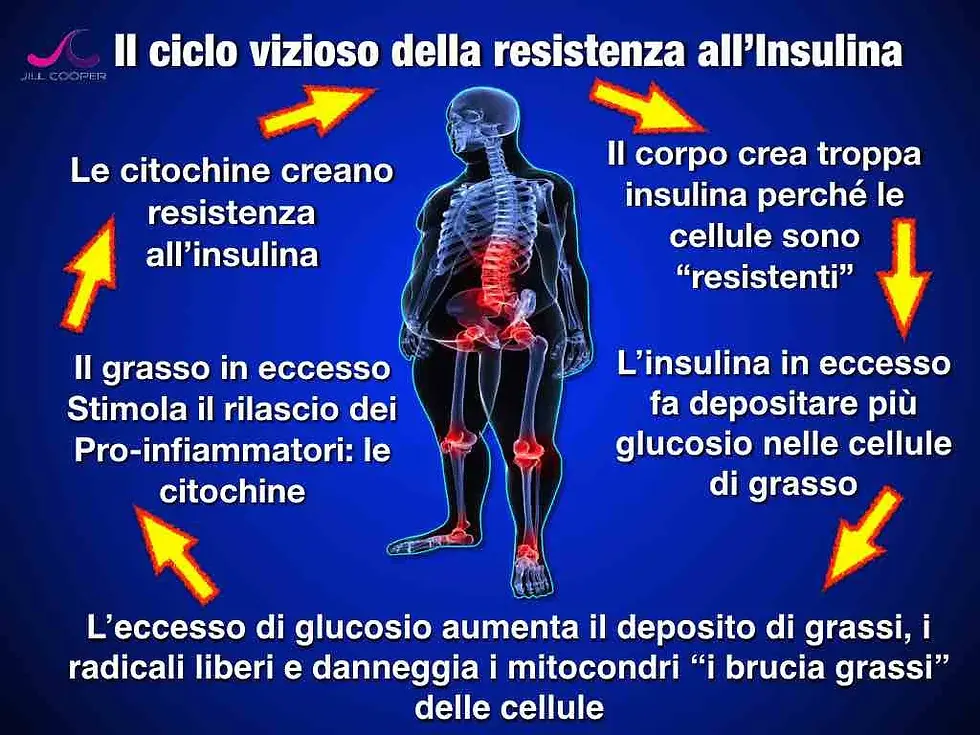 Miniatura: GLYCOPHEN 60 CAPSULE
