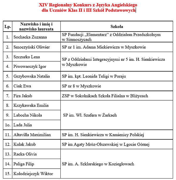 Język Angielski 2,3