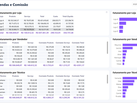 Sales Dashboard