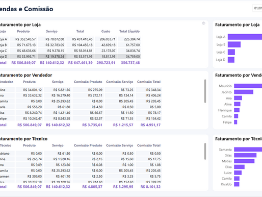 Sales Dashboard