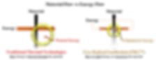 Material_vs_Energy_Flow.png