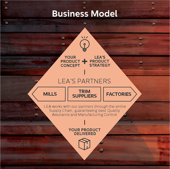 Business MOdel.png