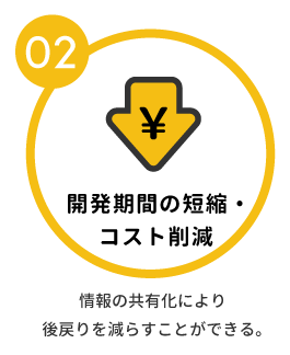 開発期間 短縮 コストダウン コスト削減