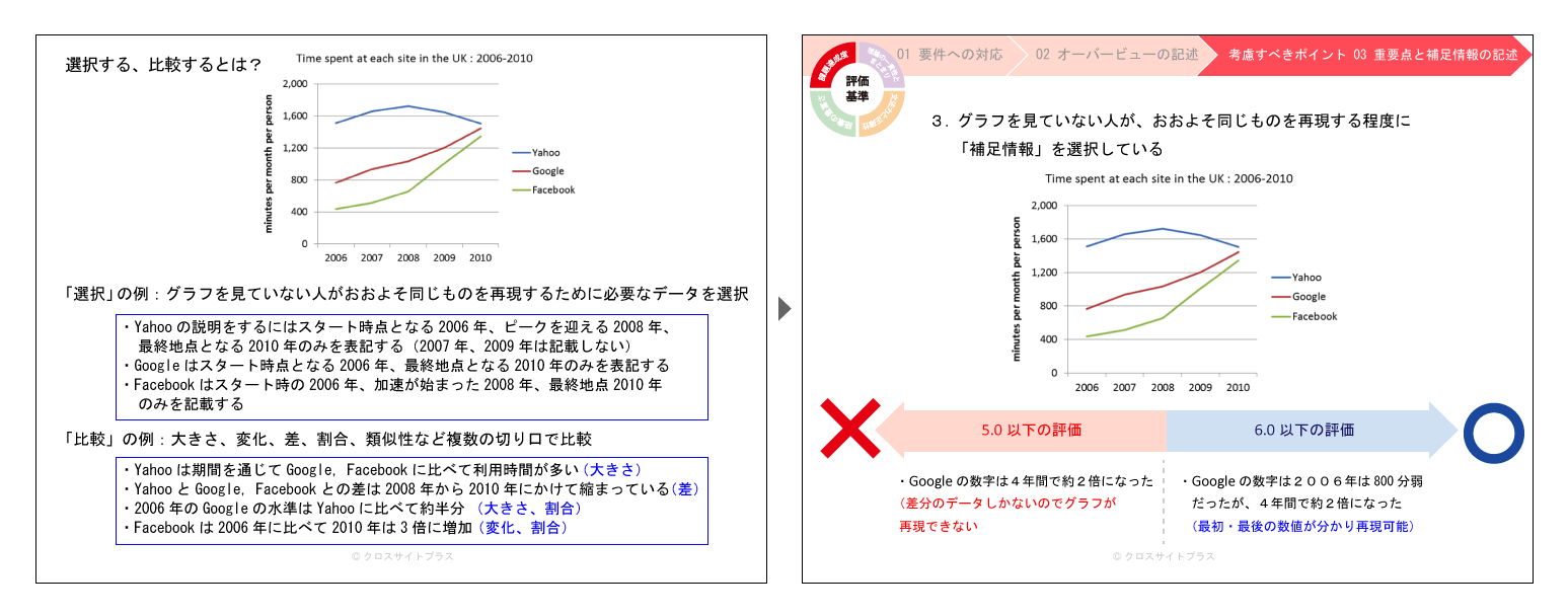 英語指導教材 情報商材 添削前 添削後