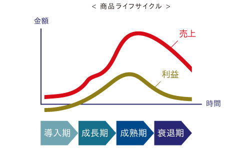 #10 「販売促進」の仕事 ー準備編ー