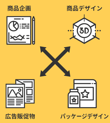 横断 商品企画 商品デザイン 広告販促物 パッケージデザイン