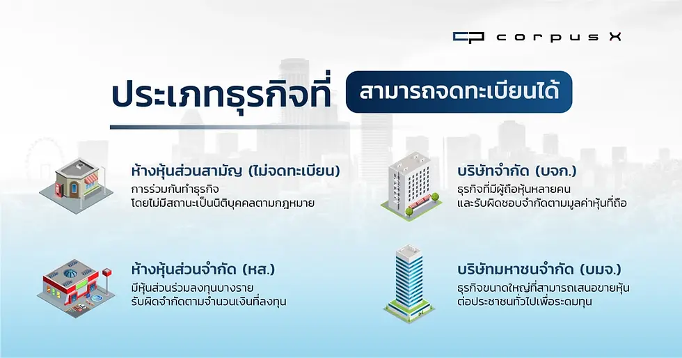 ประเภทธุรกิจที่สามารถจดทะเบียนนิติบุคคลได้