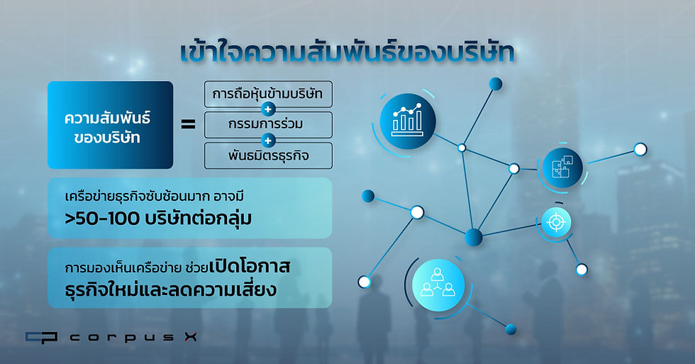 ความสัมพันธ์ระหว่างบริษัท หมายถึงอะไร