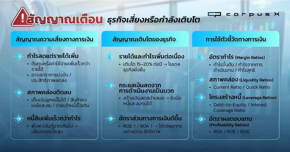 สัญญาณตัวเลขเตือนธุรกิจเสี่ยงหรือกำลังเติบโต