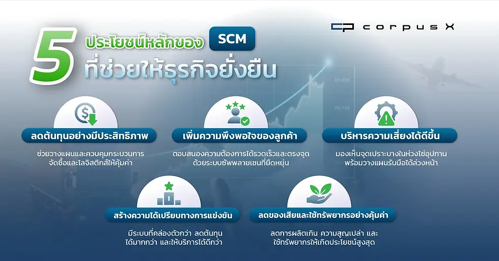 ประโยชน์ของ Supply Chain Management
