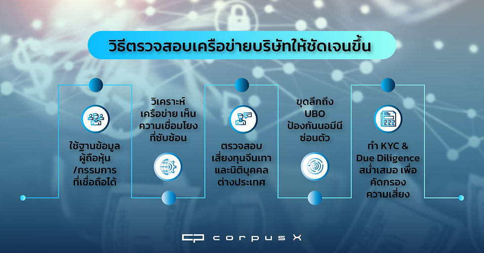 วิธีตรวจสอบเครือข่ายบริษัทอย่างชัดเจน