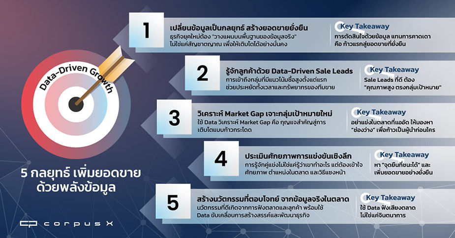 Data-Driven Growth 5 กลยุทธ์เพิ่มยอดขายด้วยพลังข้อมูล