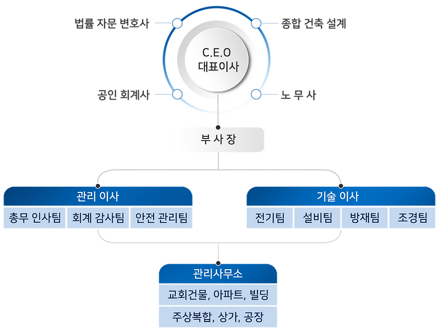 조직도.png