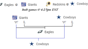 NFL Week 17: Playoff Implications and where to find value bets