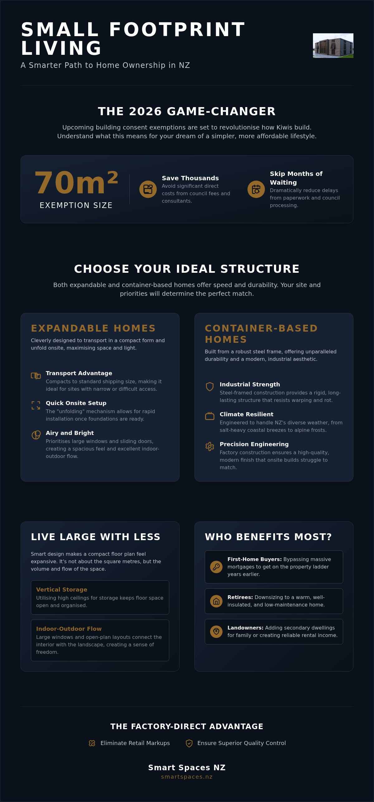 Small footprint homes nz