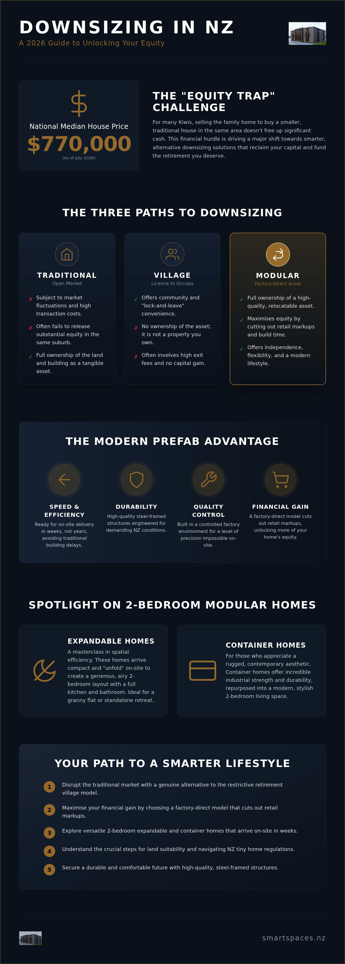 Downsizing home options nz