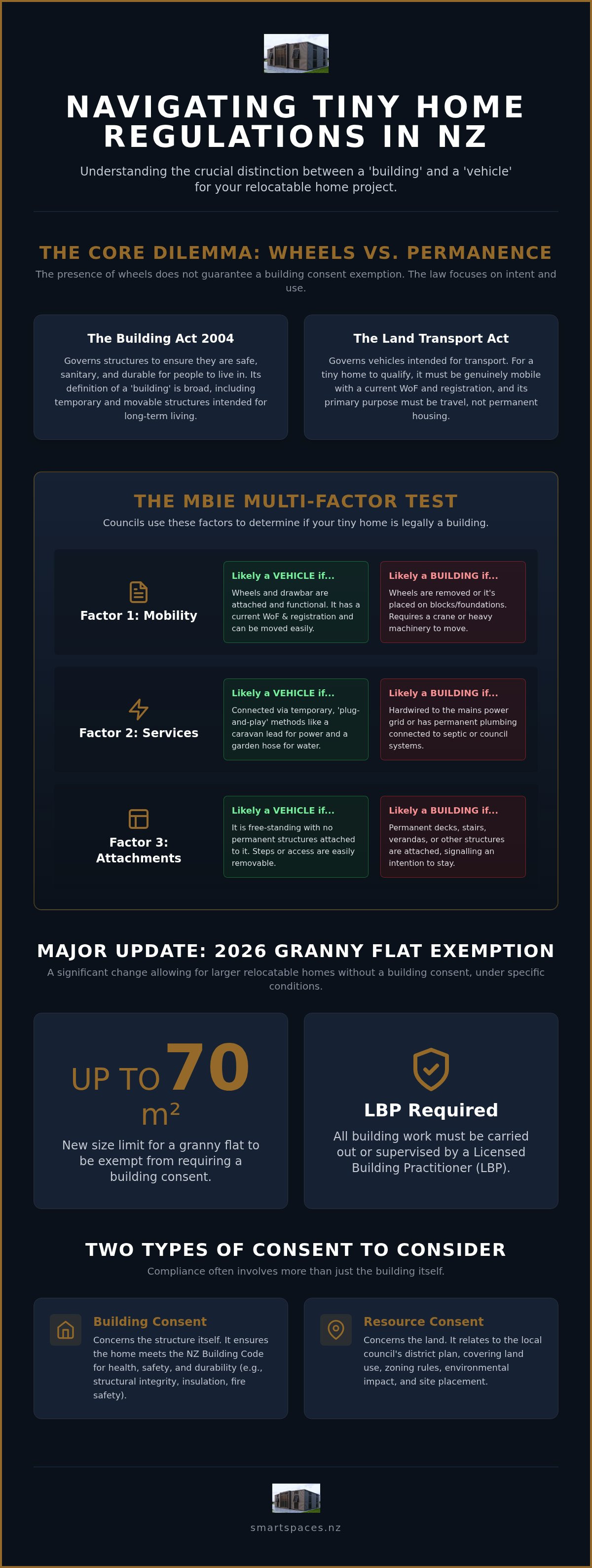 NZ tiny home regulations