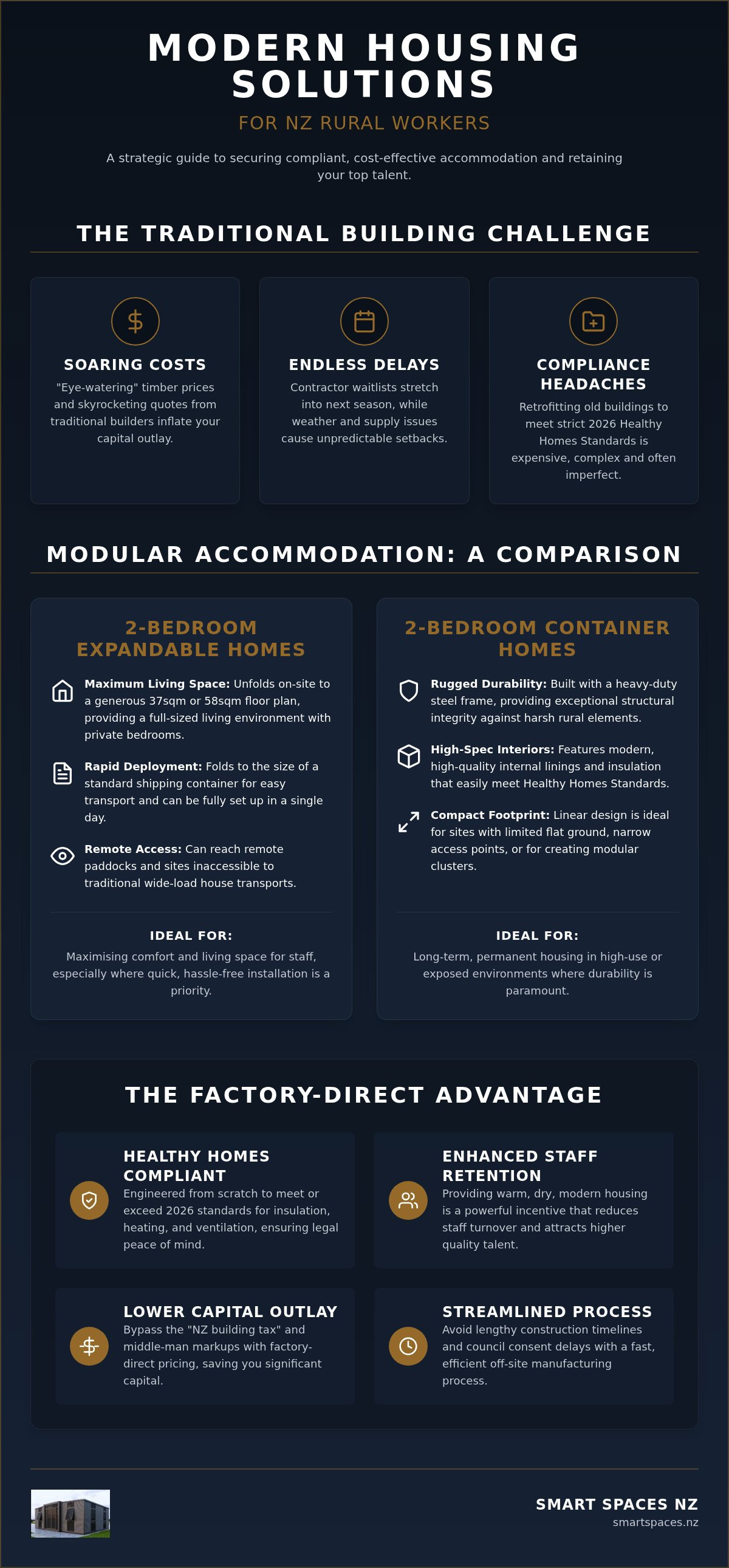 Farm worker accommodation nz