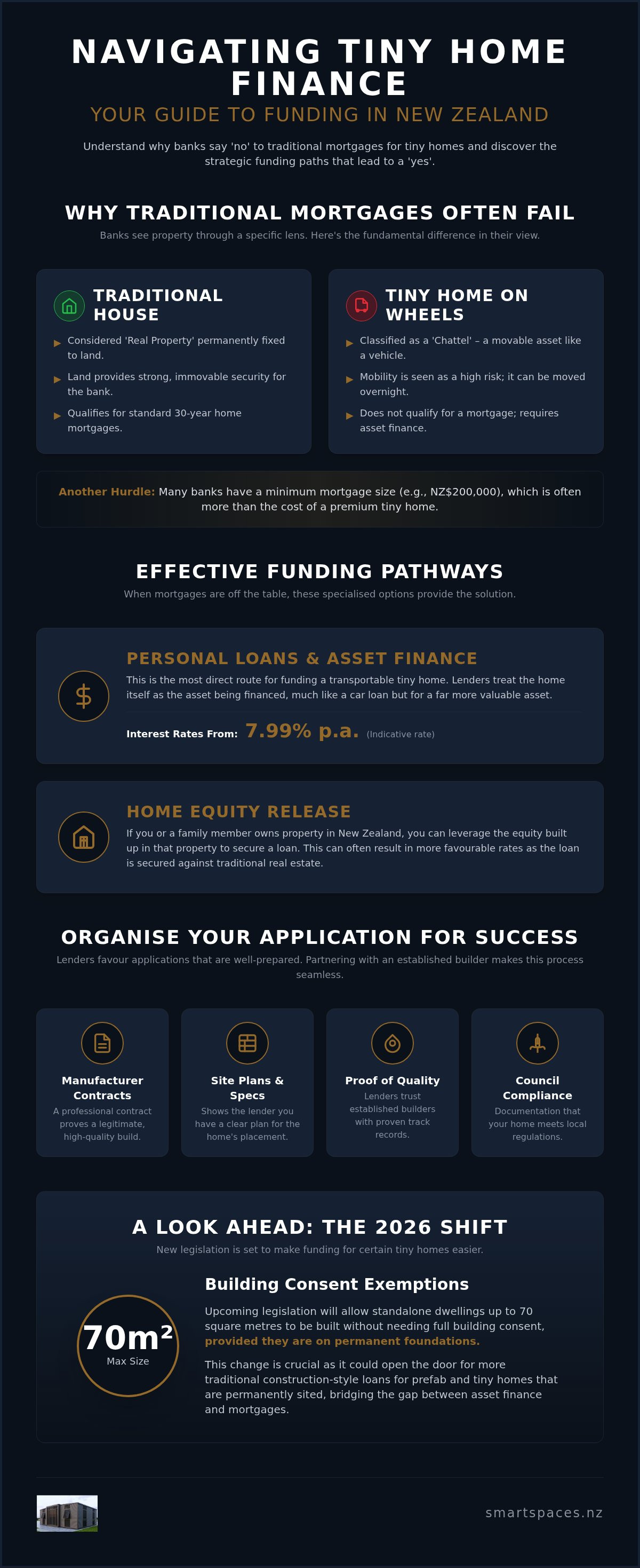 Tiny home finance NZ