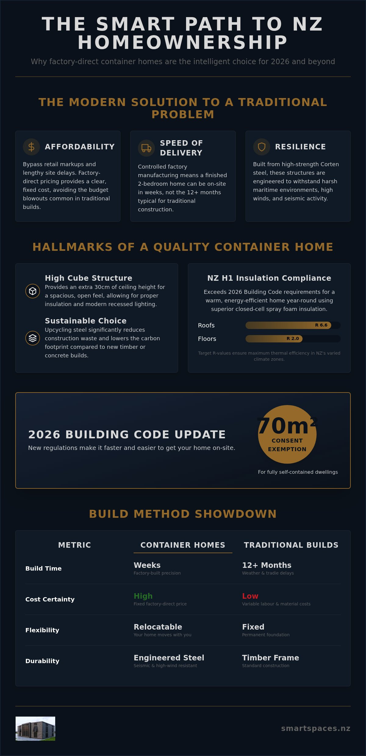 Affordable container homes New Zealand
