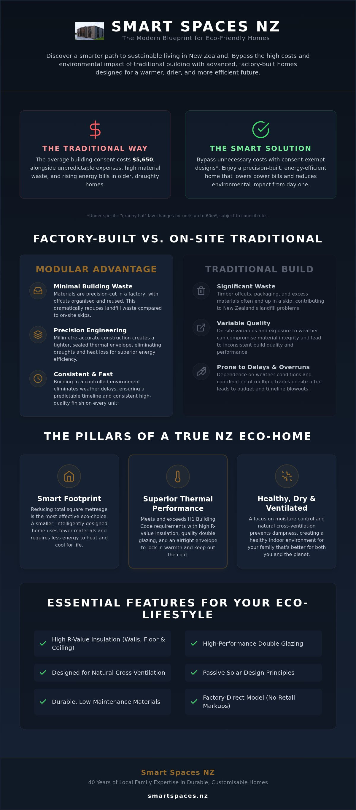 Eco-friendly homes nz