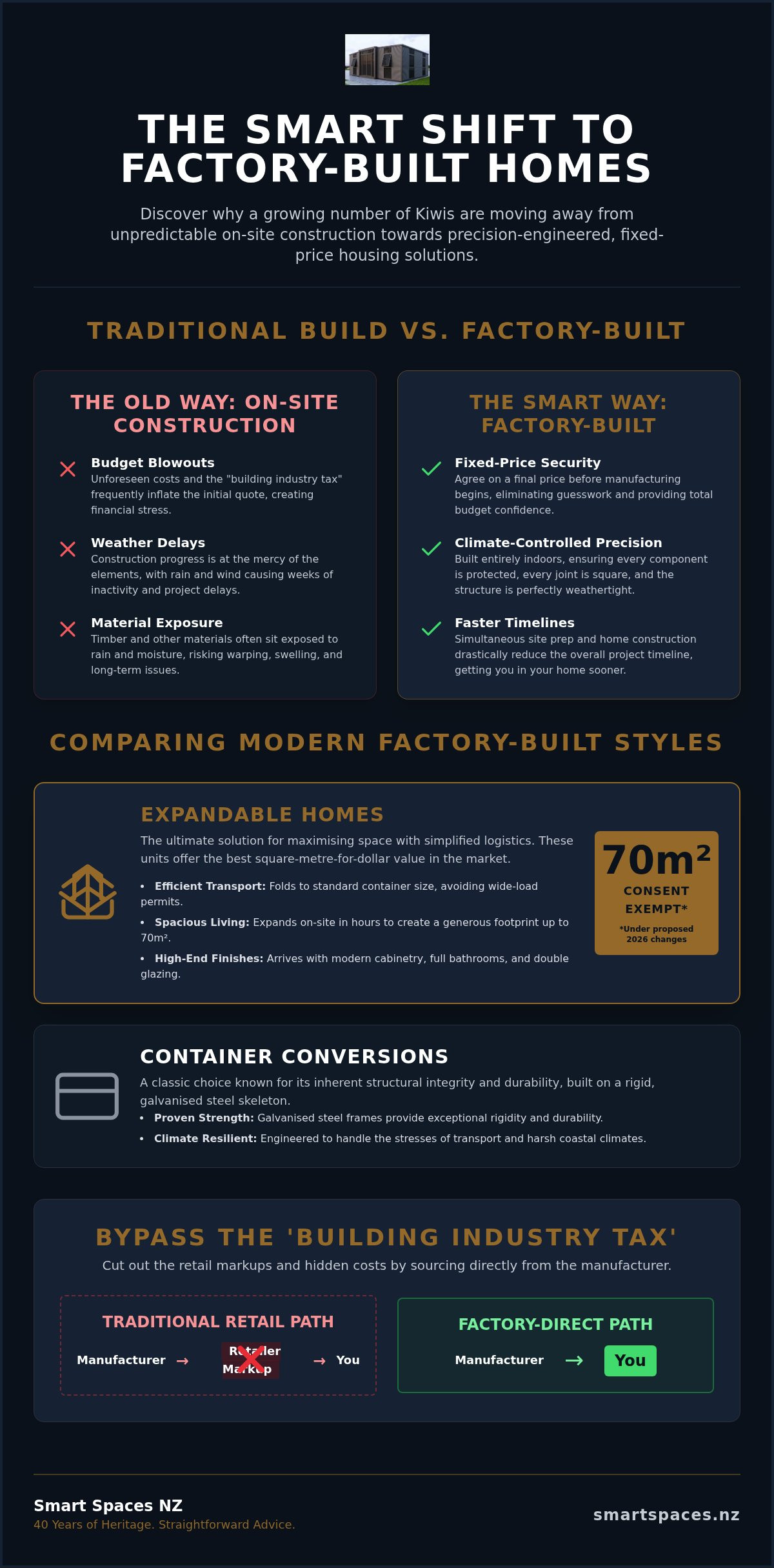Factory built homes nz