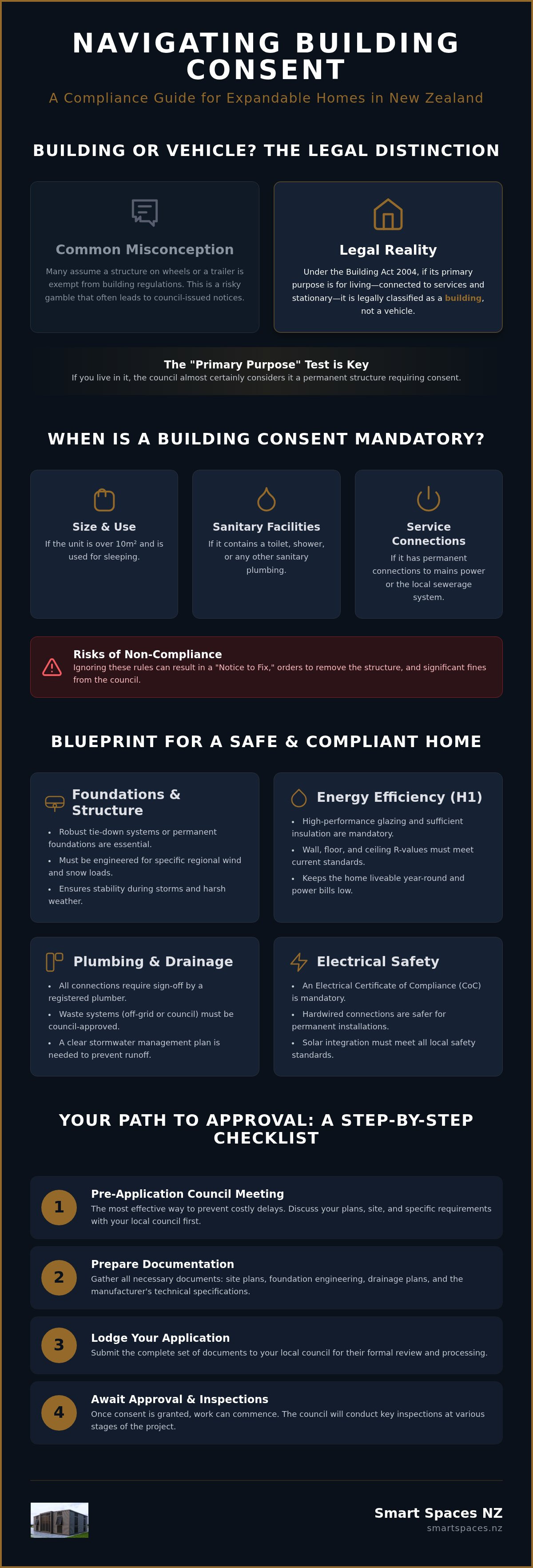 Expandable home building consent NZ