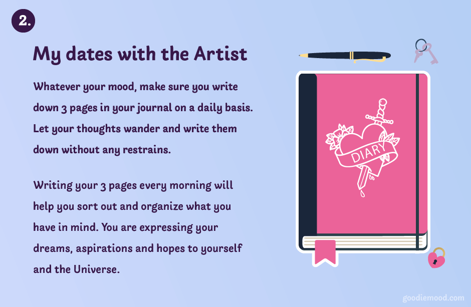 Summary of the book "The Artist's Way" by Julia Cameron, on Goodie Mood Blog