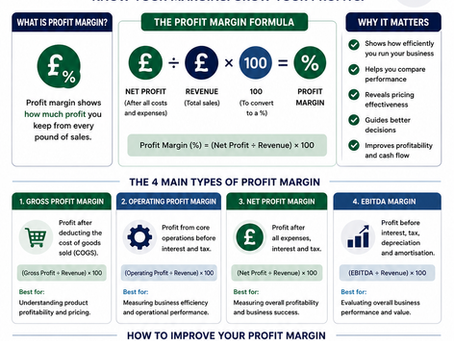 How to Calculate Profit Margin: The Complete Guide for Small Business Owners
