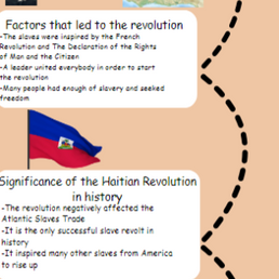 Haitian Revolution Infographic