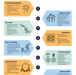 Styles of Leadership
