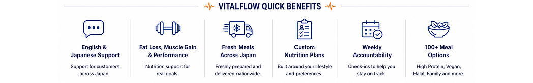 vitalflow_quick_benefits_wix_strip_safe v4.png