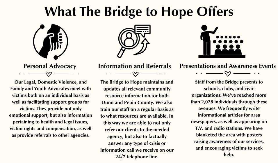 What The Bridge to Hope Offers (17 x 10 in).png