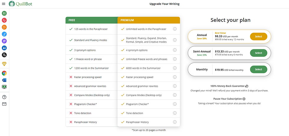 Quillbot pricing plans - Review article