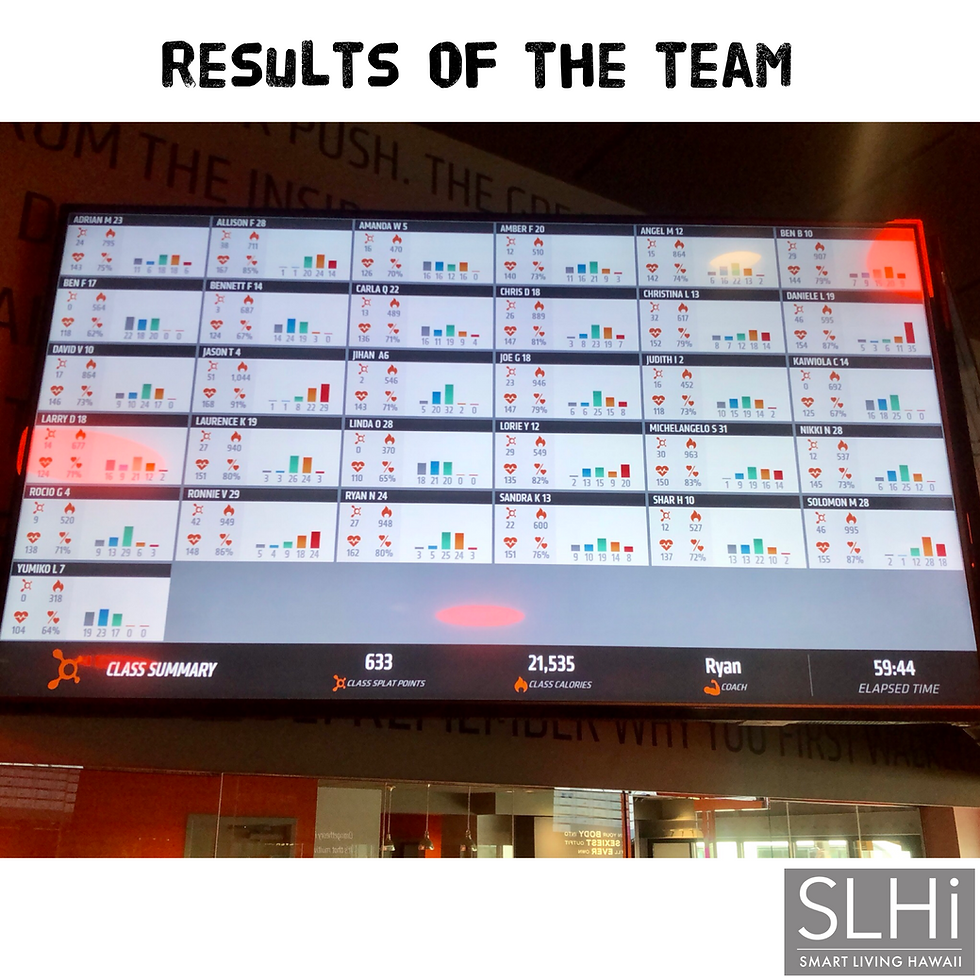 Results of the class