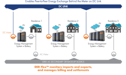 Hawaii's Smart Home Battery Storage and Control App