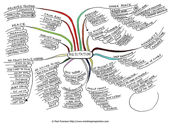 Meditation_Mind_Map