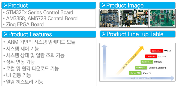 보유기술_디지털 프로세서 분야.png