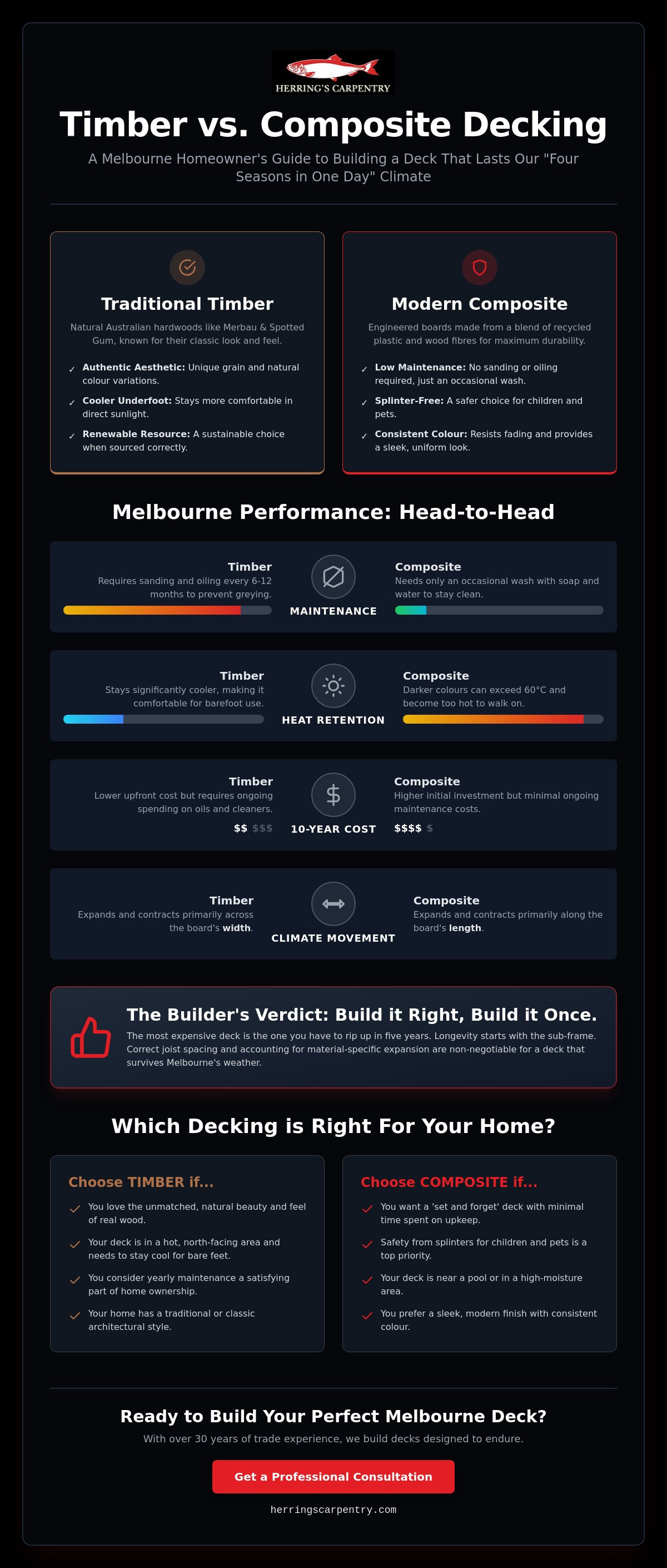 Timber vs composite decking Melbourne
