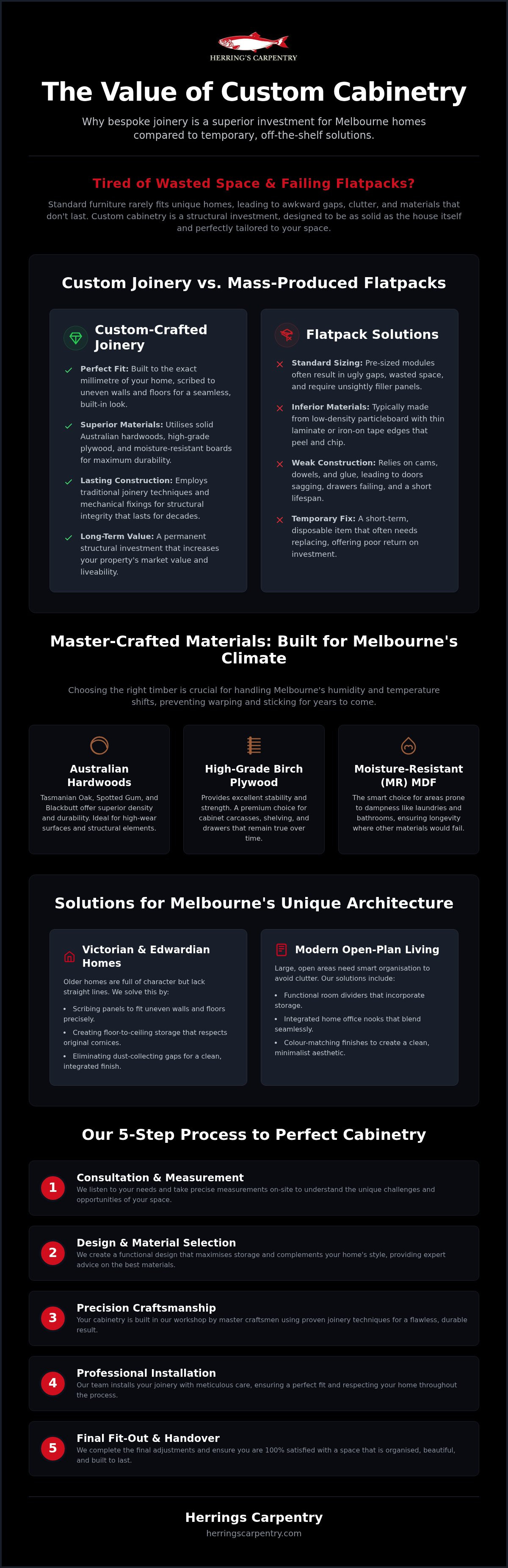 Custom cabinetry Melbourne