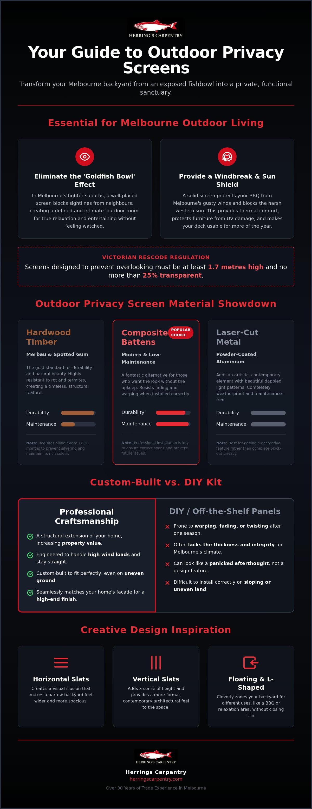 Outdoor privacy screen ideas